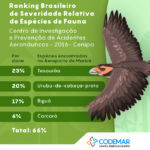 Infográfico Manejo da Fauna (2)